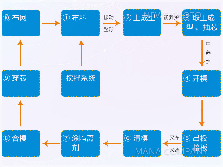1636769029575682.jpg M03-24型-工藝流程.jpg