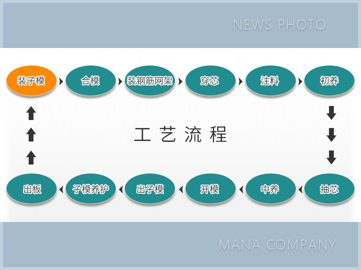 1689325617203799.jpg 復(fù)合外墻板生產(chǎn)線-工藝流程.jpg