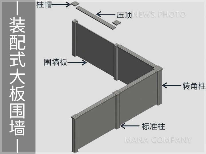 1745914496168819.jpg 裝配式大板圍墻03.jpg
