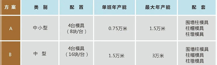1745914560277851.jpg 裝配式大板圍墻產線產能及配置.jpg